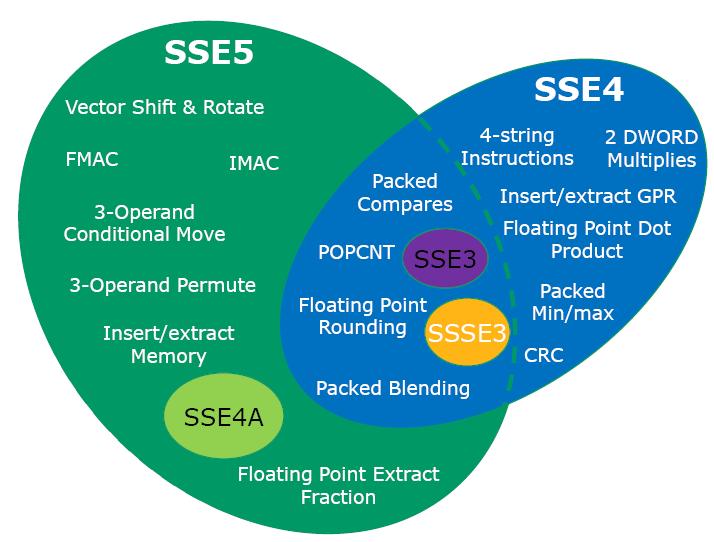 sse5-and-others.jpg